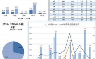 市场数据收集方案模板,市场数据收集分析 