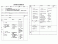 高中足球课课教案模板（高中足球教案模板范文）