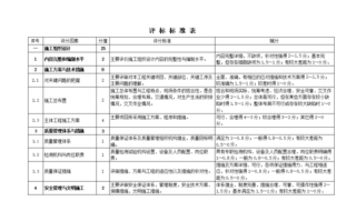 评标方法及标准