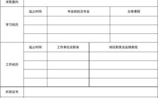 医生个人简历模板免费下载（医生简历模板表格）