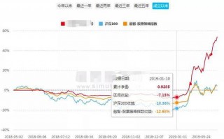 业绩浮动分析模板（浮动业绩报酬高水位法）