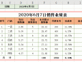 每日业绩汇报模板 每日业绩指标模板