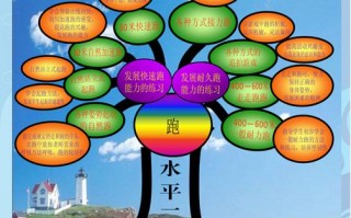 包含王敏勤知识树模板怎样下载的词条