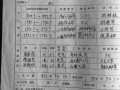  高中学籍档案模板「高中学籍档案表模板」