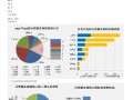 营运数据报告模板_营运报告分析