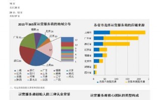 营运数据报告模板_营运报告分析