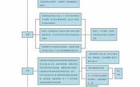 行政复议归档模板（行政复议流程及相关文书格式）