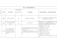 工作推进表模板（工作推进表模版）