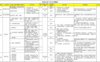 网络运营工作内容及步骤-网络运营方案模板最新