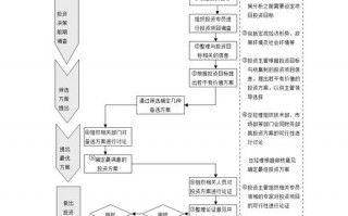 施工企业财务分析模板_施工企业财务制度及流程