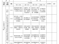 综合考核报告范文-综合考核模板