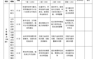 综合考核报告范文-综合考核模板