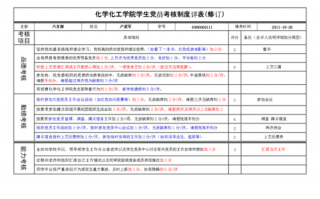 发展党员考核表模板_发展党员考核内容