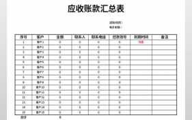 应收账款简易表格模板