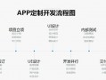 app开发规划