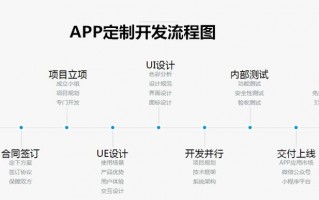 app开发规划