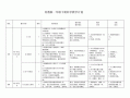 科学课计划模板