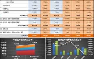 企业成本水平分析模板_企业成本水平分析模板图片