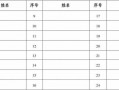 机关干部签到表模板,机关干部签到表模板怎么写 