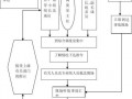 事故汇编模板（事故汇报及处理流程）