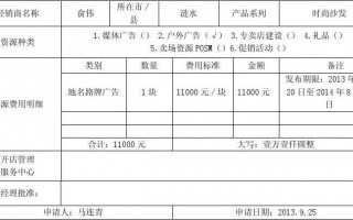 广告返点怎么账务处理 广告代理公司返点模板