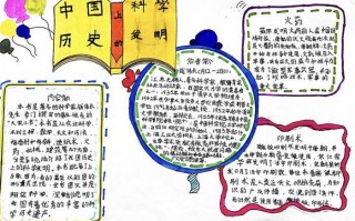 古代科技手抄报模板（古代科技手抄报模板图片）