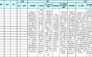 增值税明细账怎么填写 增值税明细账模板下载