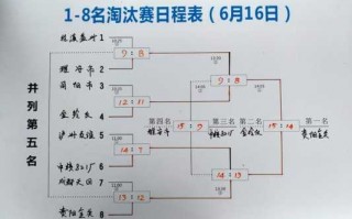 比赛行程安排表模板（比赛行程安排表模板怎么写）