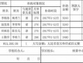 领取补助模板怎么写-领取补助模板