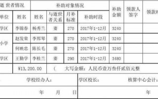 领取补助模板怎么写-领取补助模板