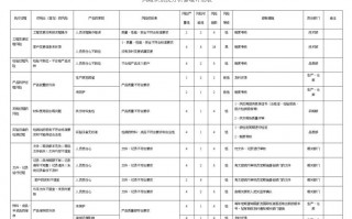  风险管理审计计划模板「风险审计的目标」