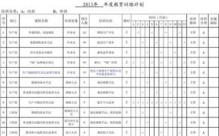 工厂教育训练内容-工厂教育训练计划模板