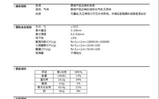 食品产品规格书模板,食品产品规格书模板图 