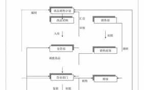 项目销售计划表模板_项目销售流程6个阶段