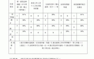 食堂调查汇总表模板