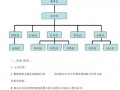 组织架构文字介绍 组织架构协议模板