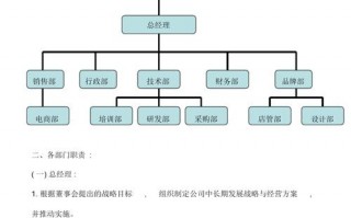 组织架构文字介绍 组织架构协议模板