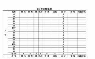 月营业额表格-企业营业额月报表模板