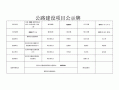 项目建设公示模板怎么写