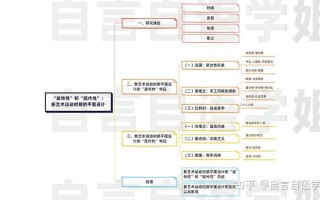 艺术类论文怎么写框架+要点