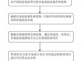 开公司创业模板_创业开公司基本流程