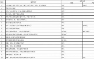 质检部奖罚制度模板（质检部奖项名称）