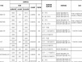 学校收费自主定价-企业收费自主定价模板