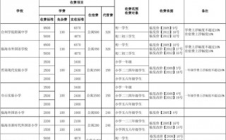 学校收费自主定价-企业收费自主定价模板