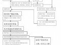  二网汽车流程管理模板「二网汽车销售流程」