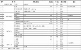  新店费用支持申请模板「新店开业费用预算表格」