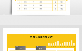 财务支出统计模板怎么写-财务支出统计模板