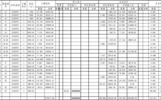 材料的月结报表 每月材料机械报表模板