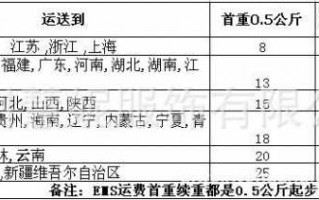  日常运费模板价格「运费模板的重要性」