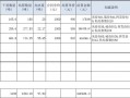  煤结算清单模板「电厂煤款结算方法」